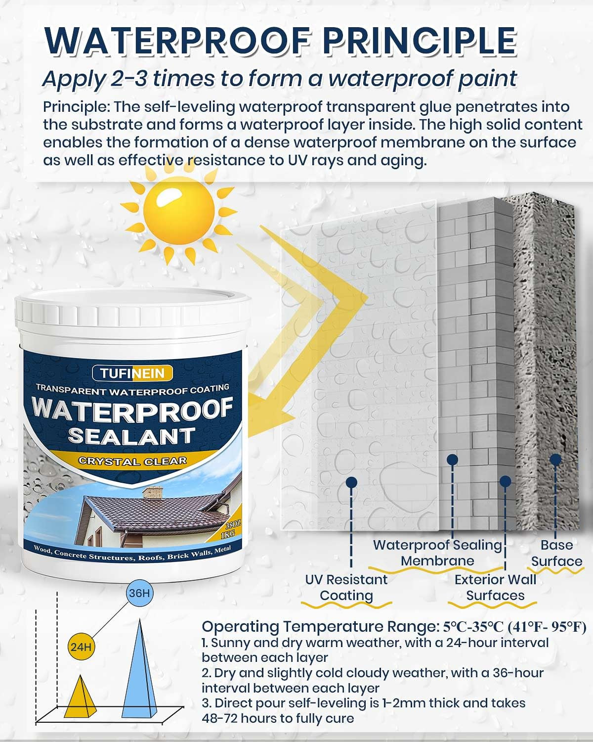 Waterproof Sealant 70Oz Clear, Transparent Waterproof Coating Water-Based In…