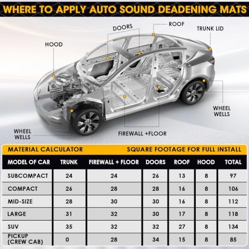 39 sqft Car Sound Deadening Mat – 158mil (4mm) 3-Layer Closed Cell Foam Sound