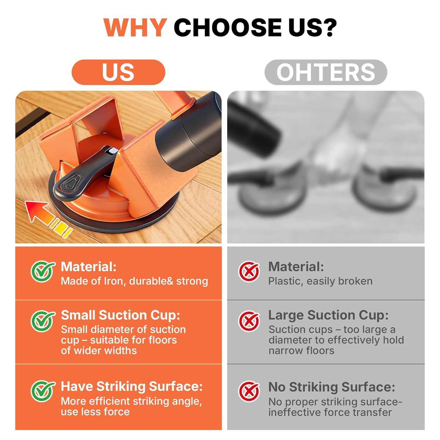 Heavy Duty Floor Gap Fixer Tool with Hammer for Hardwood-Laminate/Vinyl Flooring
