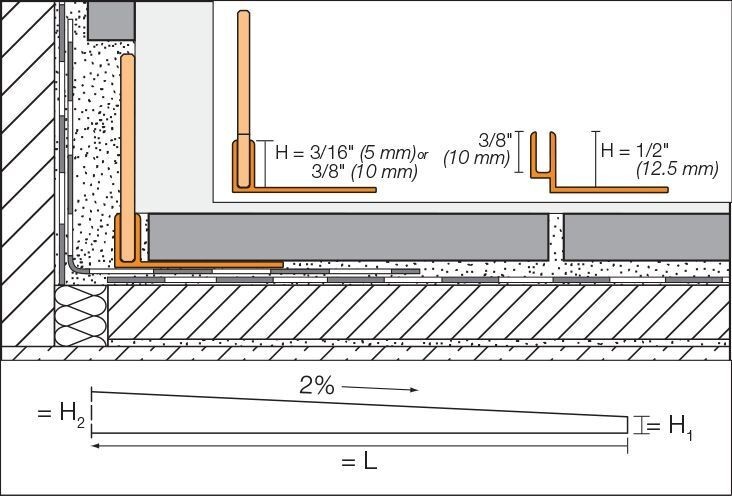 Schluter®-SHOWERPROFILE-S 10mm x 200cm 2%grade SPSB 125 EB/200 Brushed Stainless