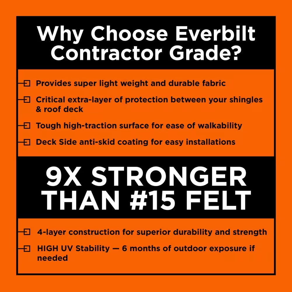 4 Ft. X 250 Ft. Synthetic Roofing Underlayment – Contractor Grade