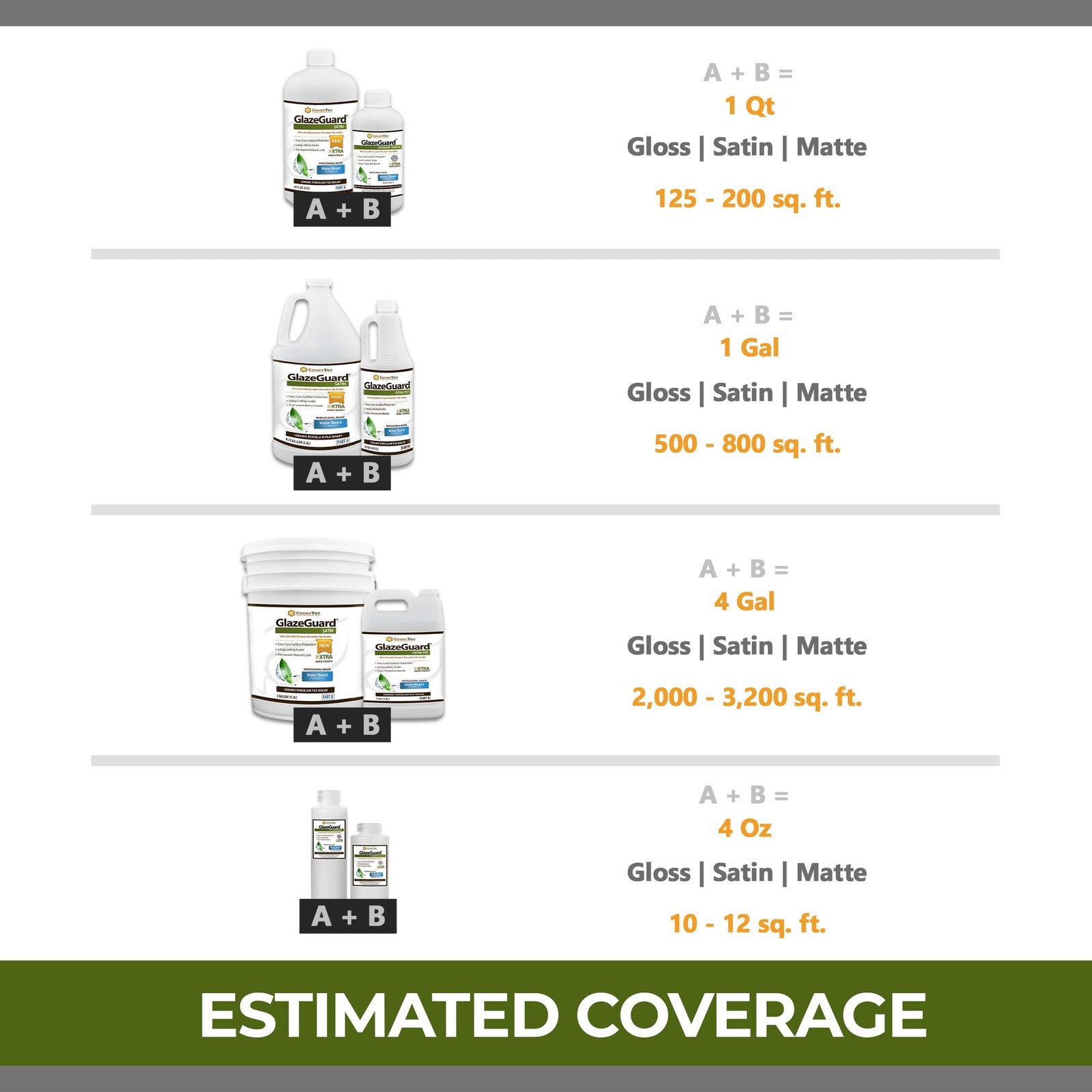 GlazeGuard Satin Grout Sealer & Tile Sealer for Ceramic & Porcelain – Clear W…