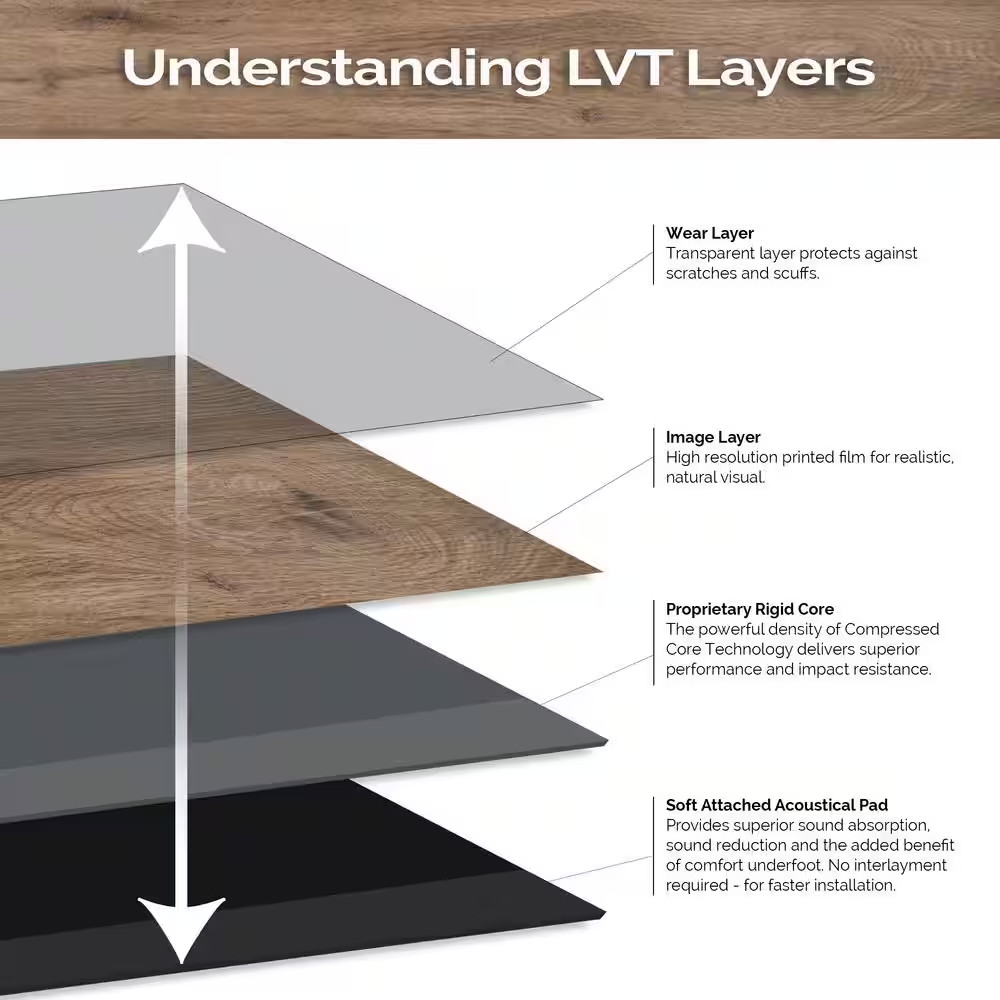 Redwood Shores Oak 6 MIL X 6 In. X 36 In. Waterproof Click Lock Vinyl Plank Floo