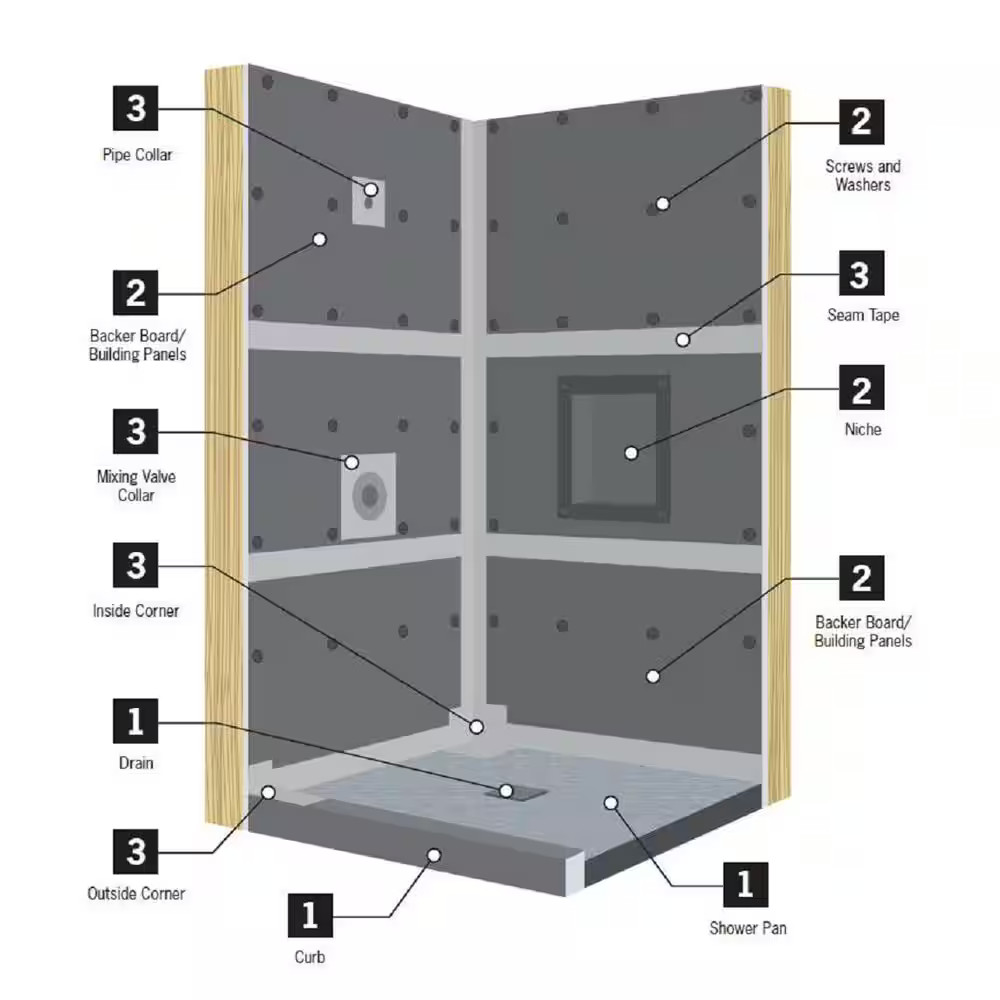 Everbilt Watershield Shower System 12-Piece Waterproof Shower Kit Underlayment