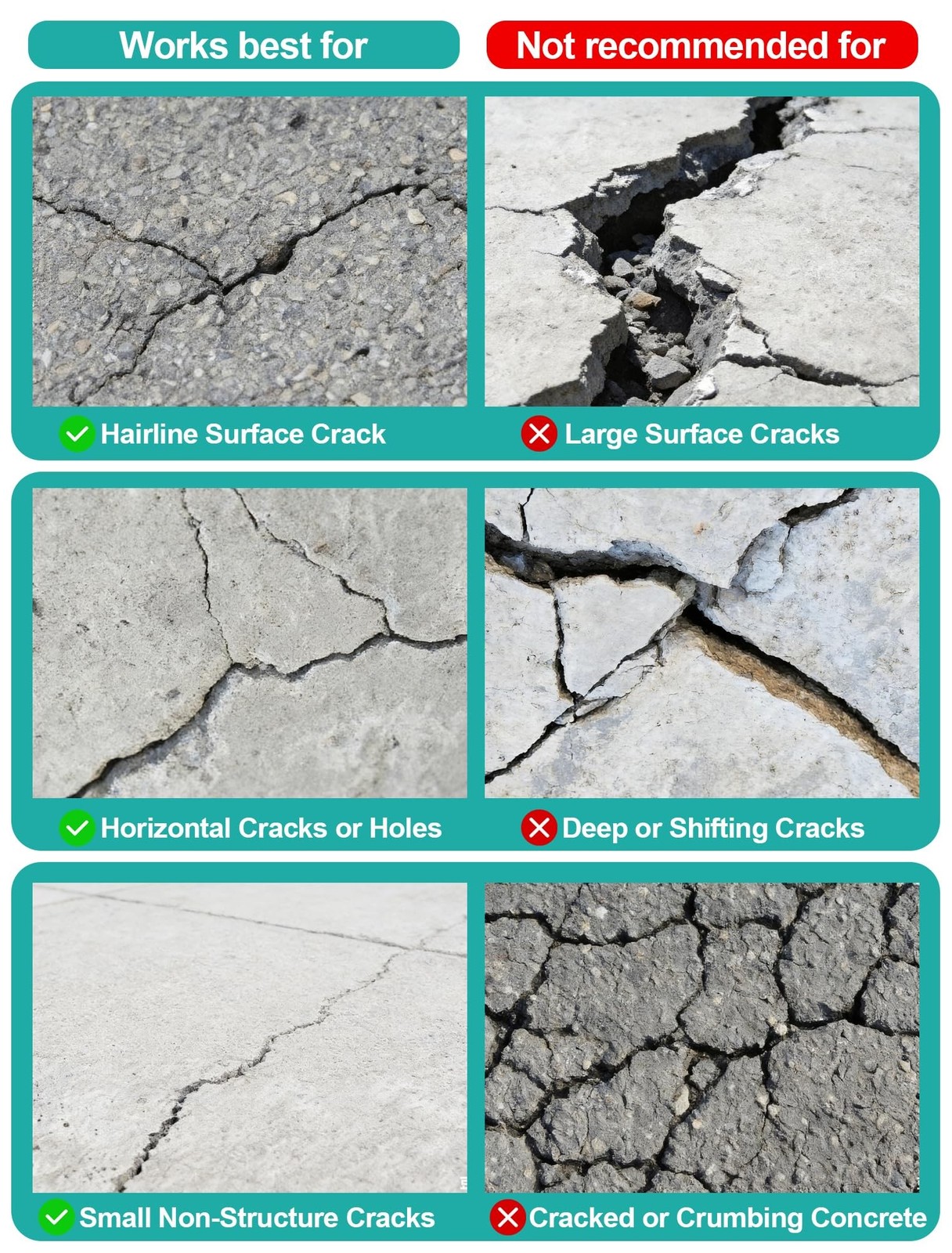 E-SDS Cement Crack Filler Self-Leveling, 2.2LB High Elasticity Concrete Repai…