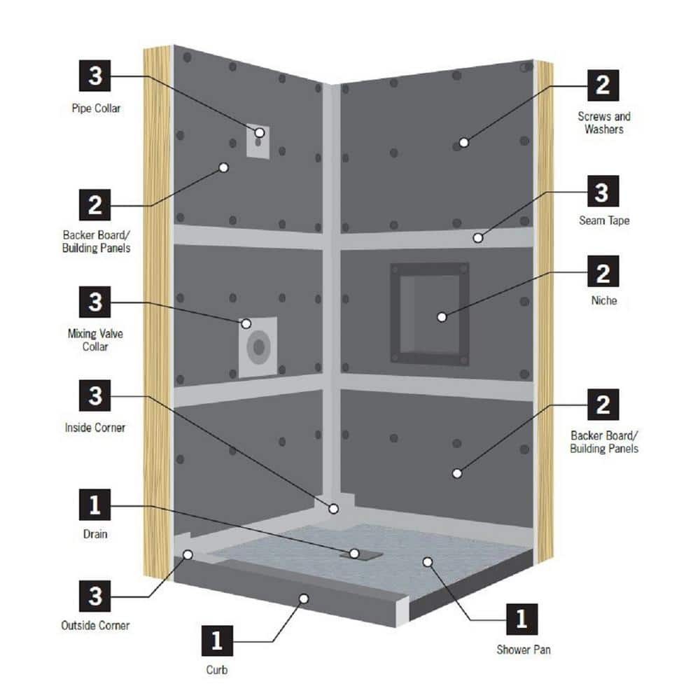 LOT- 3 Watershield Waterproof Wallpaper Membrane, 3.25′ x 32′ x 0.01 + 2 TAPE