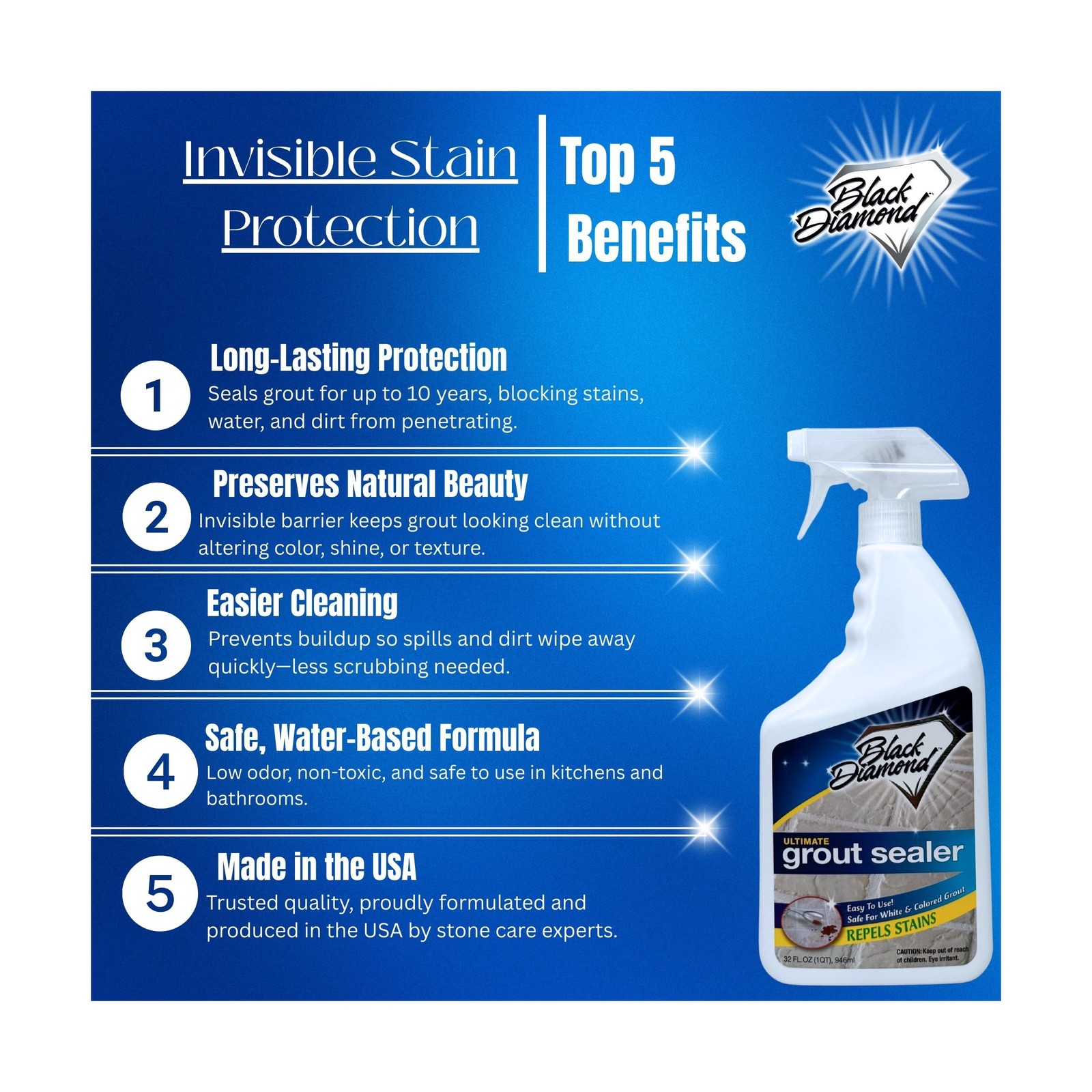 ULTIMATE GROUT SEALER – Professional Strength Tile, Stone & Grout Protecti