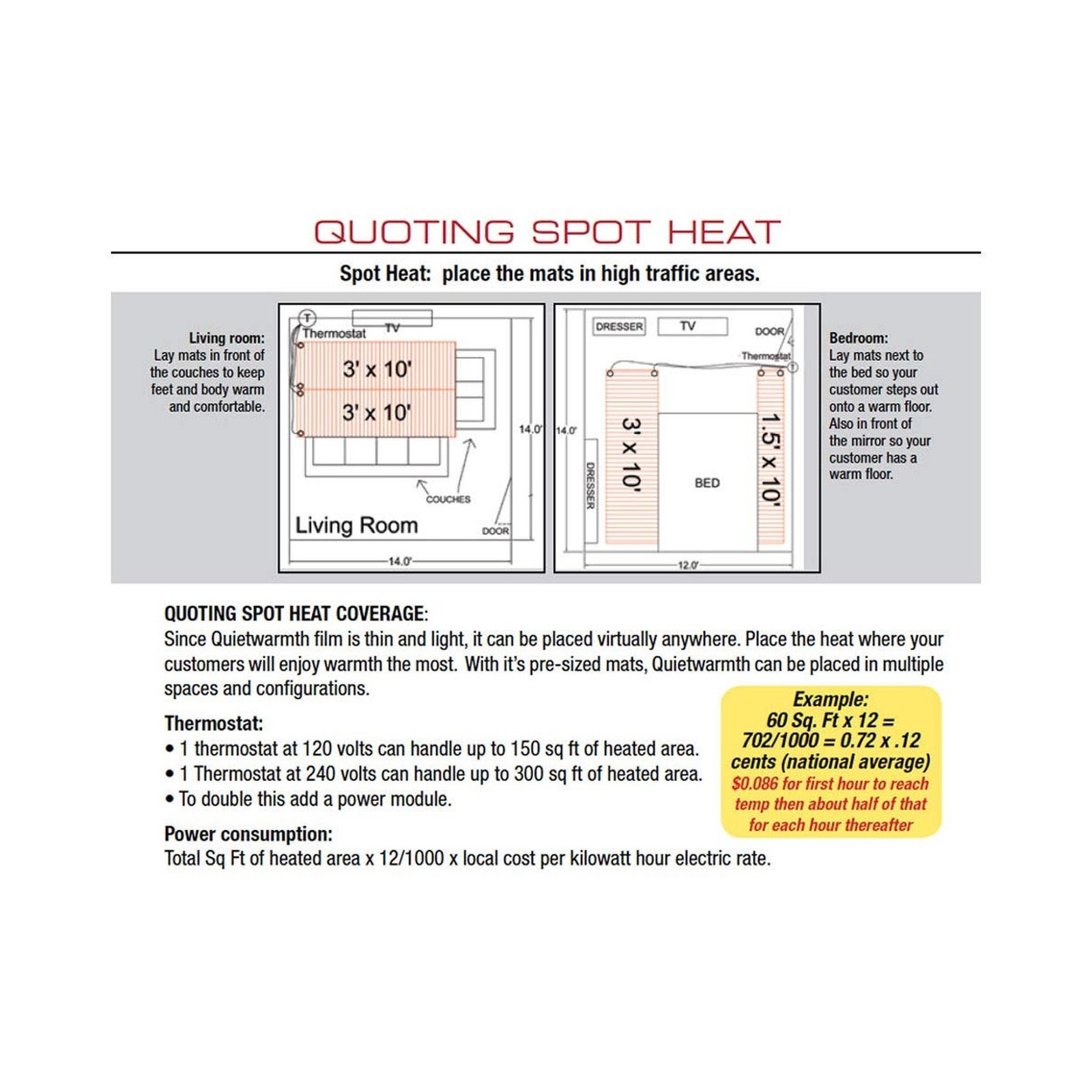 Float QWARM3X25F240 Radiant Floor Heating Mat for below Laminate, Wood, Luxur…