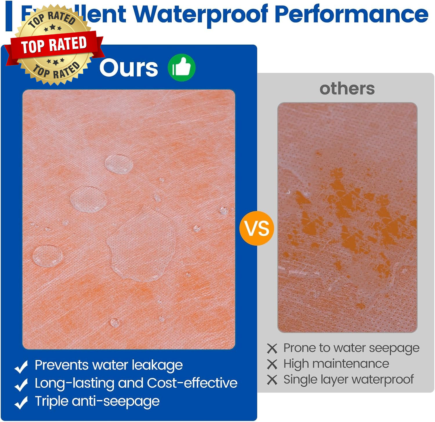 Waterproofing Membrane for Shower 3.8X33Feet (125 Sq Ft) 23.6 Mil Thick Uncoupli
