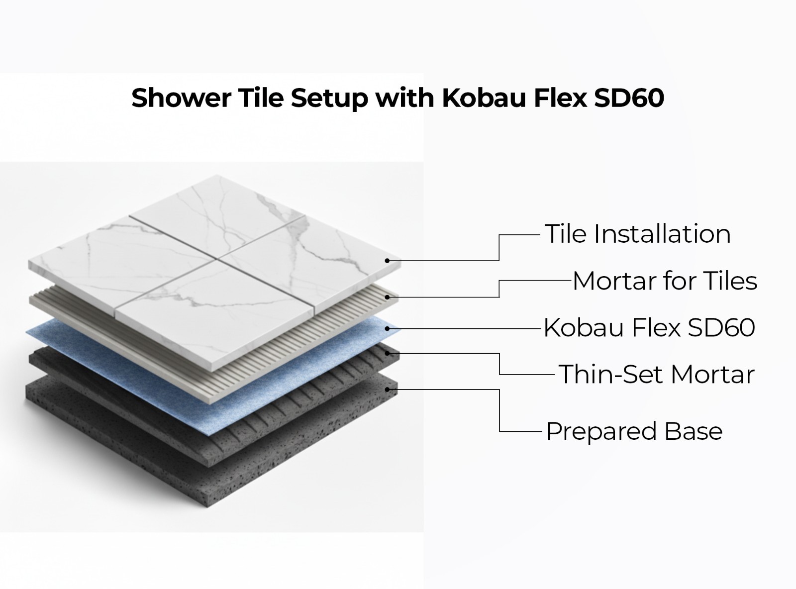 Kobau SD60 Waterproofing Crack Prevention Polyethylene Membrane Roll 54 Sq Ft