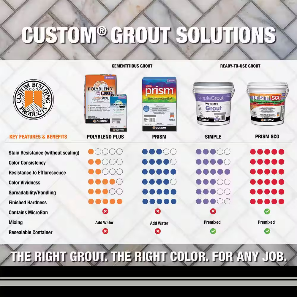 Simplegrout #165 Delorean Gray 1 Gal. Pre-Mixed Grout