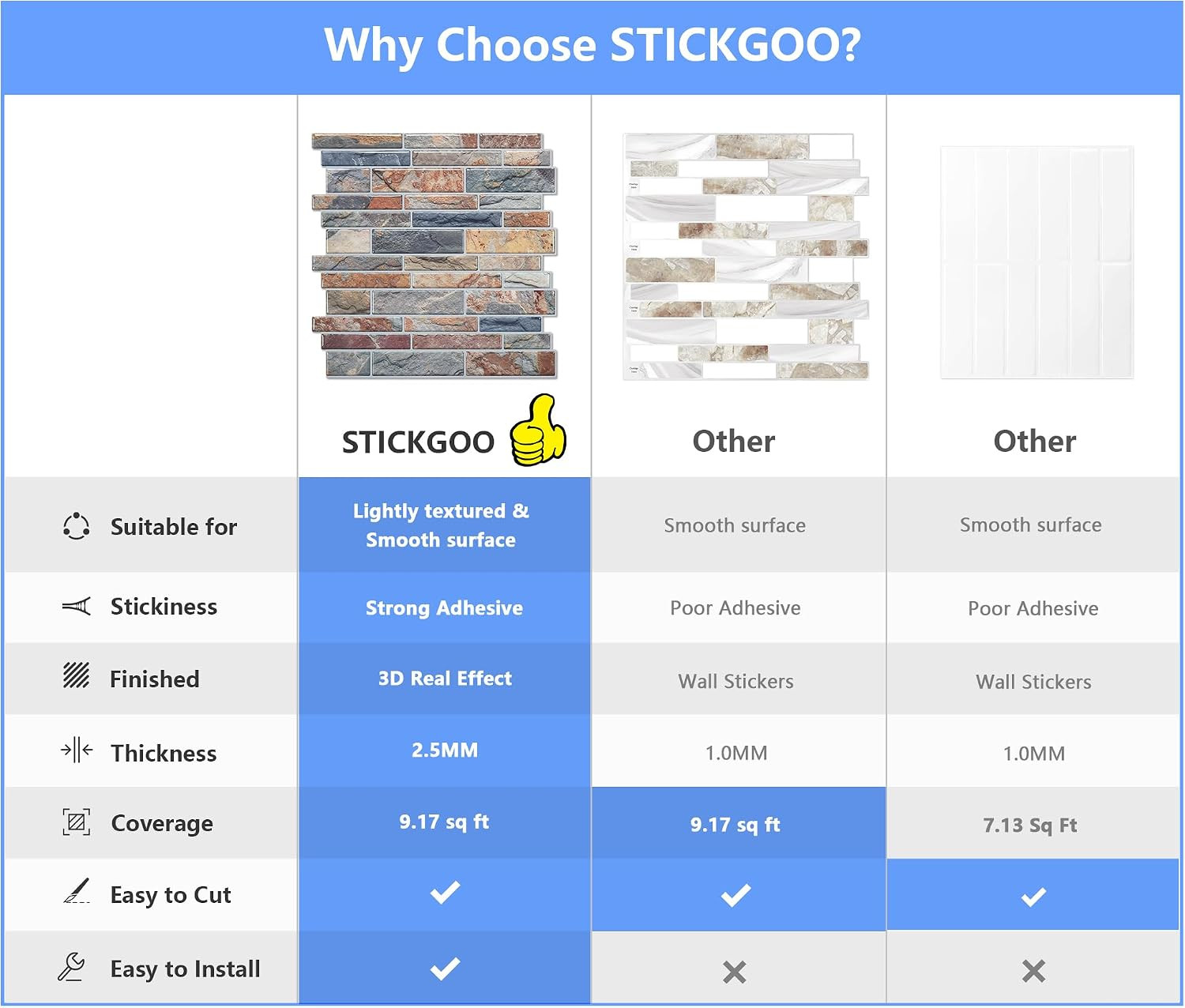 Thicker Design Peel and Stick Tile Backsplash, 12”×12” Stick