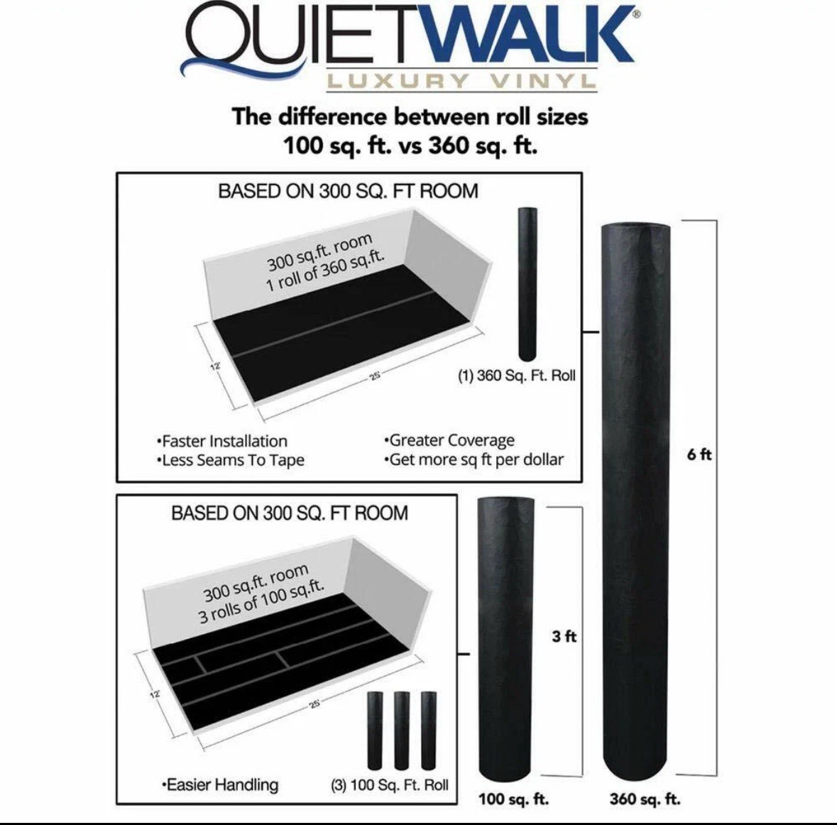 CoreLux Luxury Vinyl Underlayment 100 sq ft, 3ft Wide—NEW—SHIPS IN 24 HOURS—