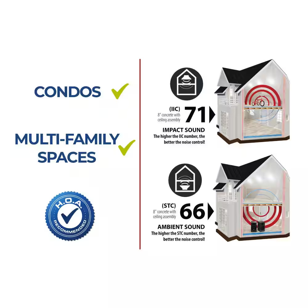 360 Sq. Ft. 6 Ft. X 60 Ft. X 3 Mm Underlayment with Sound and Moisture Barrier f