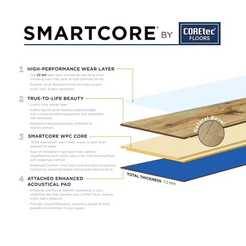 BRAND NEW ~ SMARTCORE By COREtec Floors Franklin Oak 22mil x 7″W x 48″ 18.8sq ft