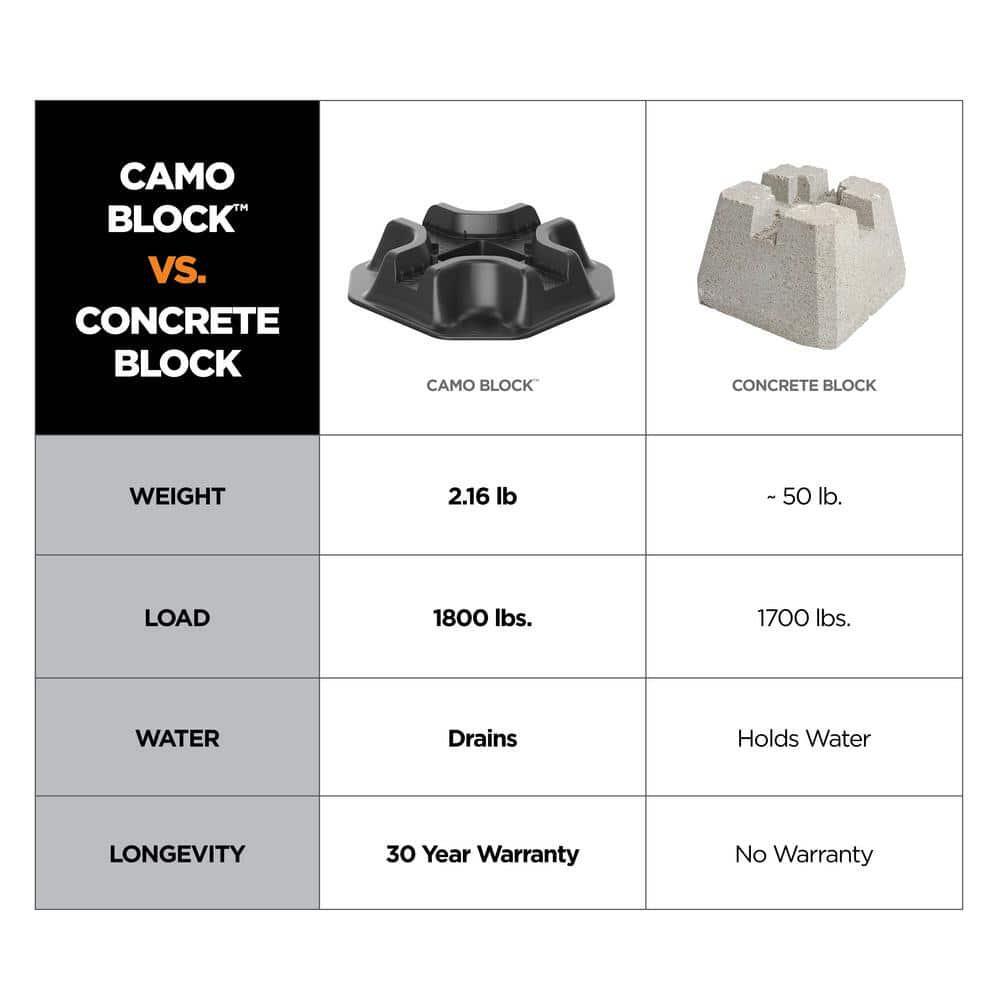 CAMO Deck Block 15.75| x 15.75″ x 3.5″ Heavy-Duty Polyolefin (20-Count)