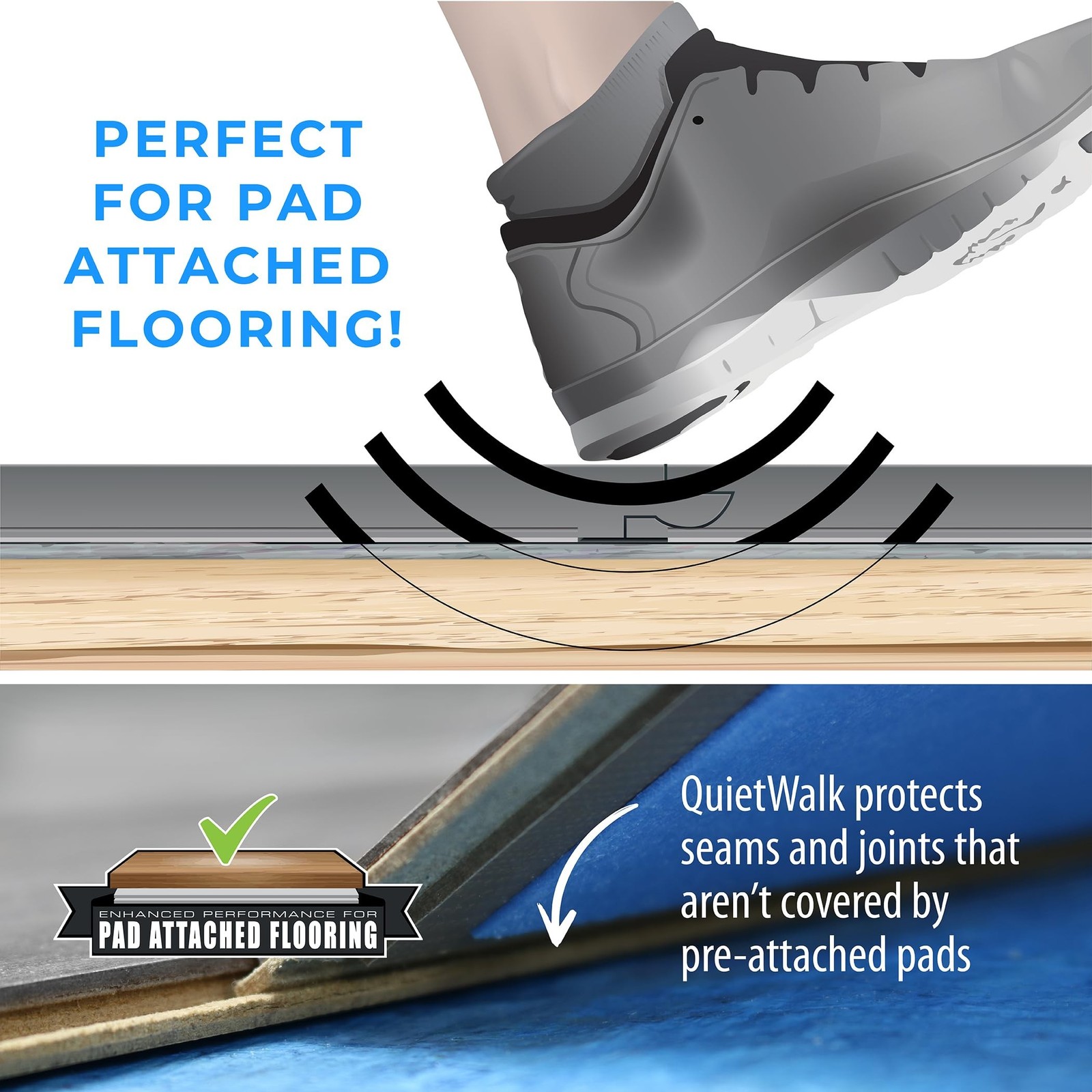 QuietWalk Underlayment 200 sq ft – 3 mm Thick – for Laminate & Hardw