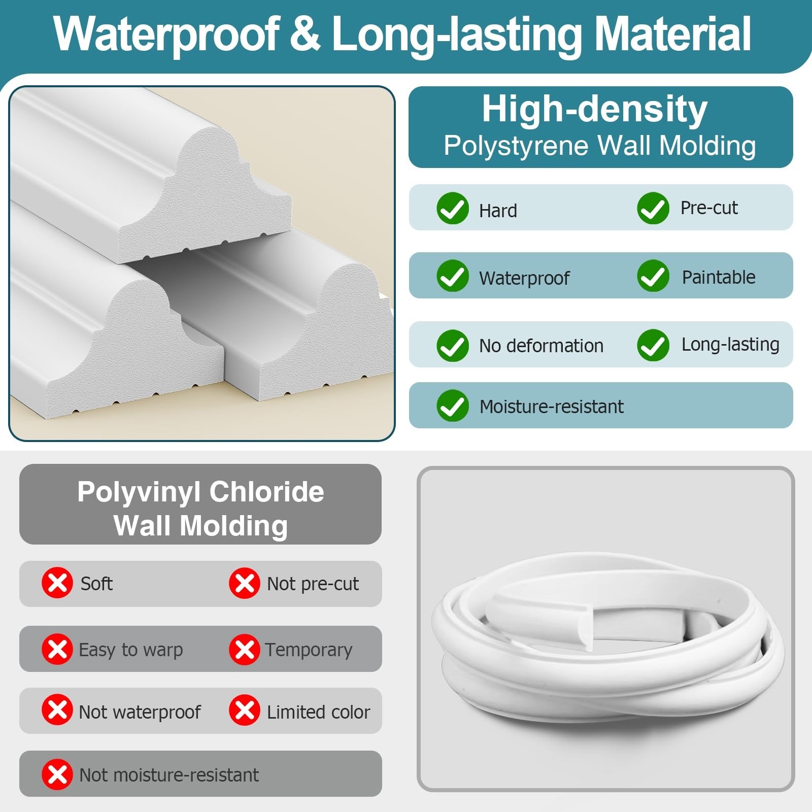 Precut Wainscoting Panels – Paintable Wall Molding Kit for Living Room & Kitchen