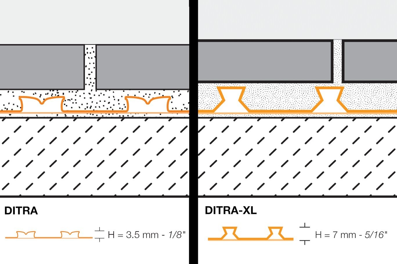 Schluter DITRA30M Uncoupling Waterproofing Underlayment Membrane 323 Sq Ft Roll