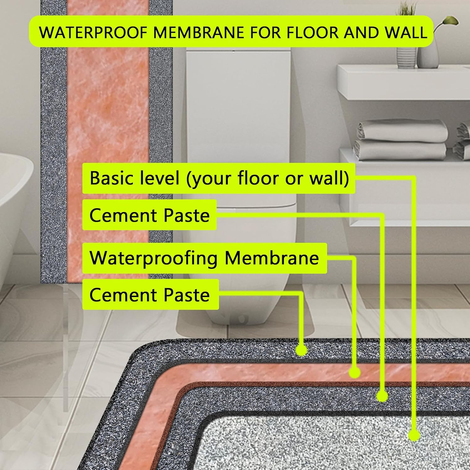 Waterproof Membrane 23.6Mils/0.6Mm Thickness 3.3X98.4’/ 323 Sq Ft Tile Underlaym