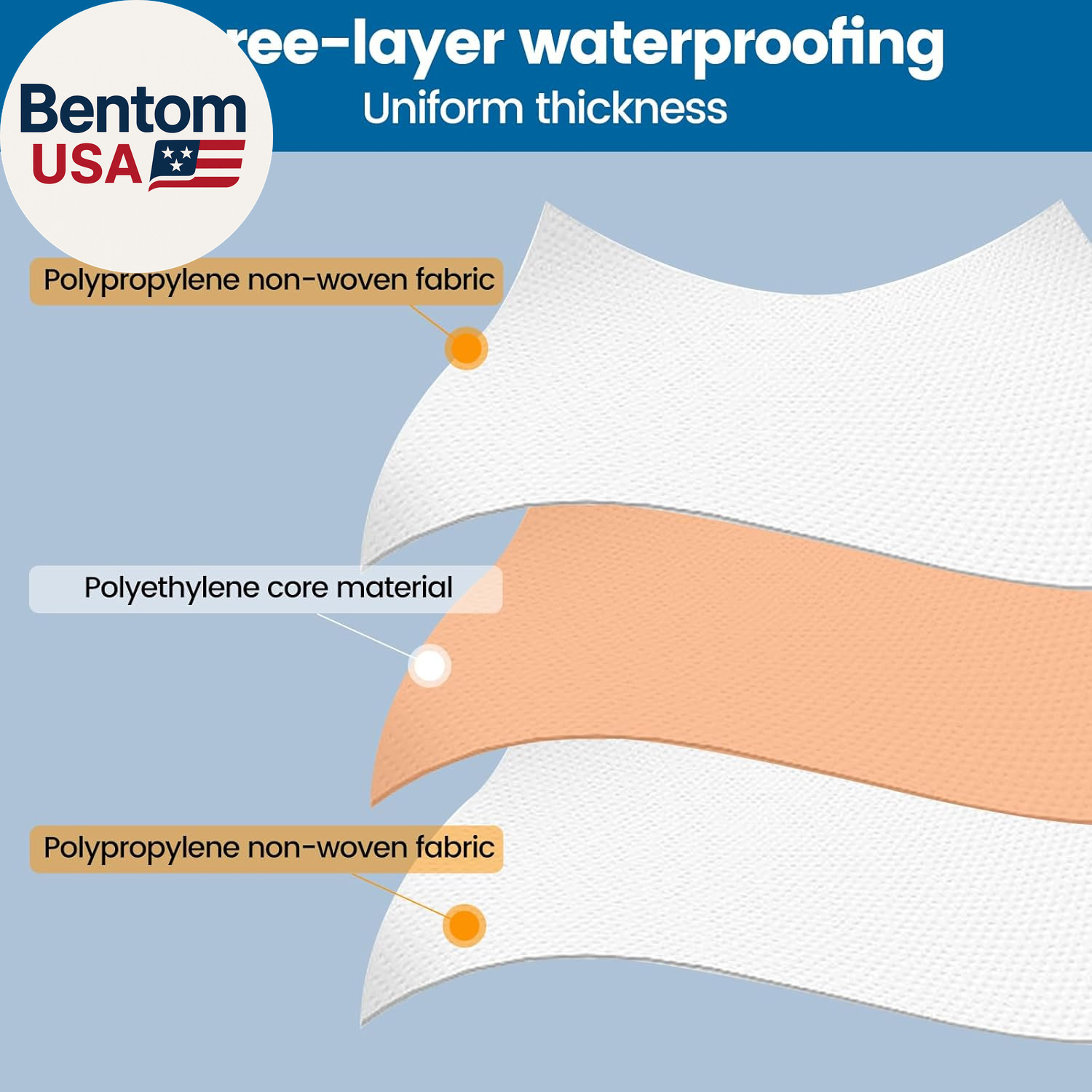 Waterproofing Membrane for Shower 3.8X33Feet (125 Sq Ft) 23.6 Mil Thick Uncoupli