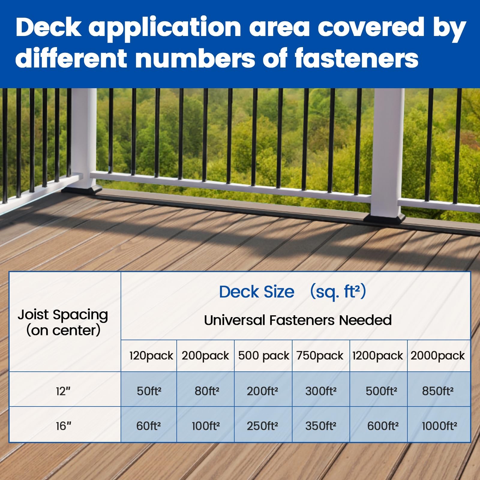 Muzata 1200PCS Hidden Deck Fasteners Composite Universal Polypropylene Fasten…