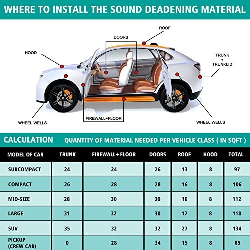 Car Sound Deadening Material Automotive Sound Deadener Mat 200 Mils 50 Sqft