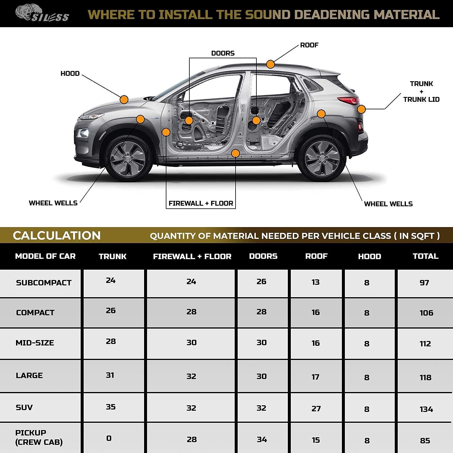 80 mil (2mm) 36 sq ft (3.4 sq m) Car sound insulation mat –