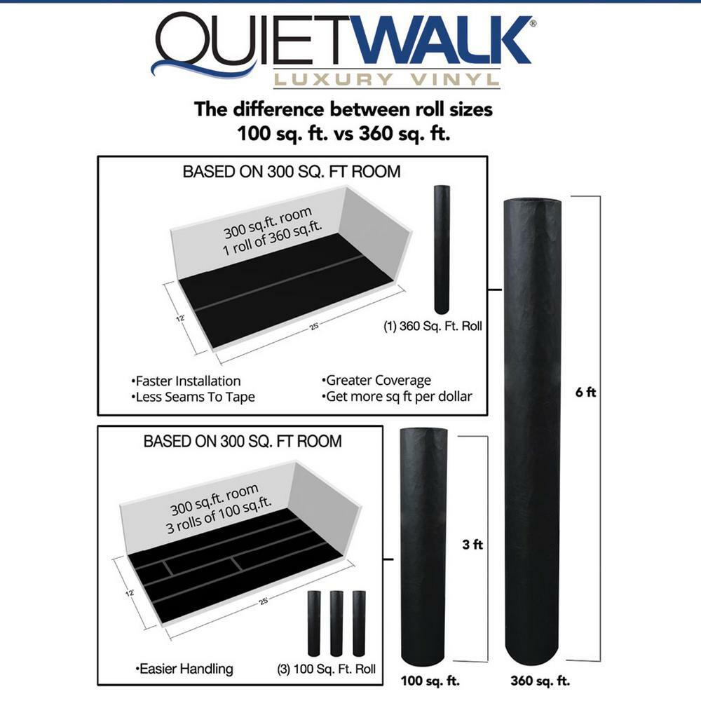 QuietWalk Acoustical Underlayment Black Antimicrobial Attached Vapor Barrier