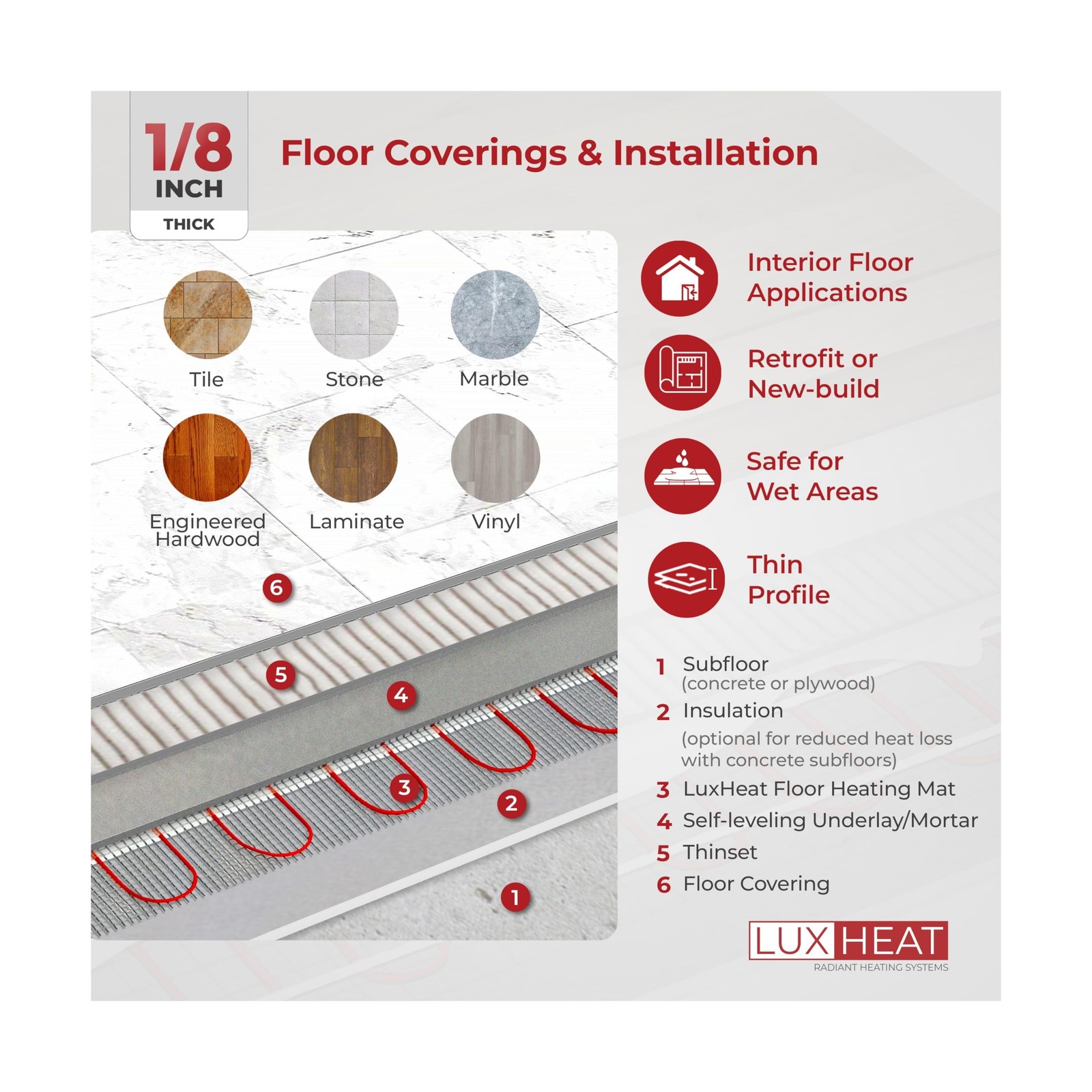 LuxHeat 30sqft Floor Heating Mat Kit – 120v Electric Radiant Heat Floor Ma