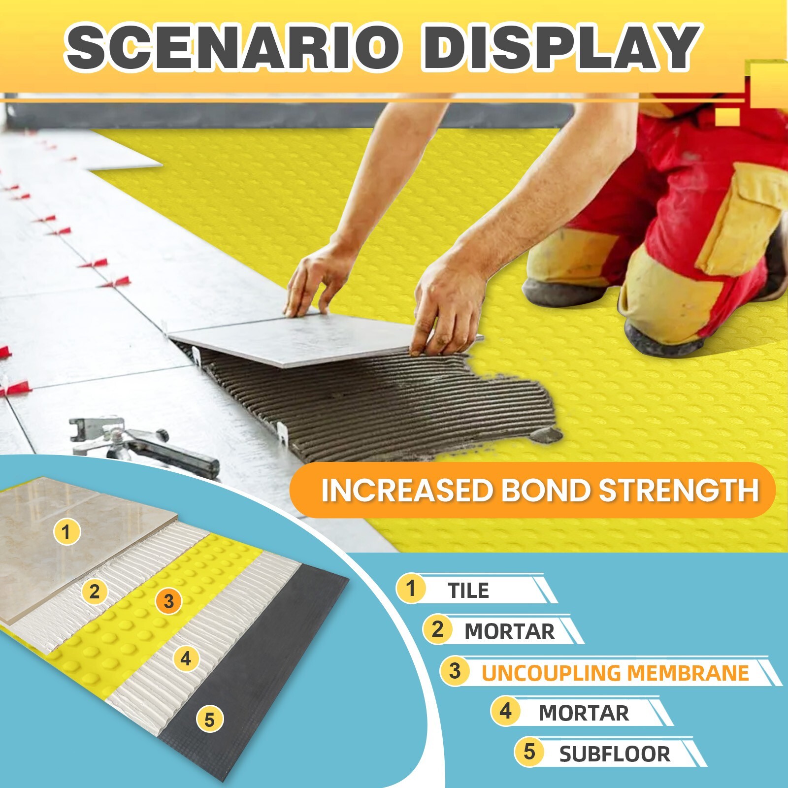 1/8″ Uncoupling Membrane – Waterproof Tile Underlayment Mat