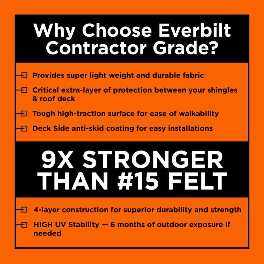 Synthetic Roofing Underlayment – Contractor Grade 400 Sq. Ft. (4 Ft. X 100 Ft.)