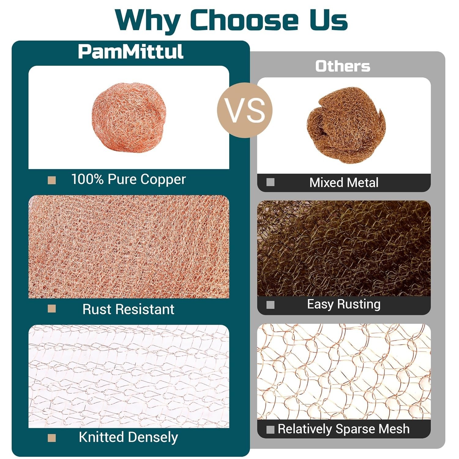 Copper Mesh Rodent Control, 4in x 30ft Rustproof Pure Copper Mesh Roll for Sl…