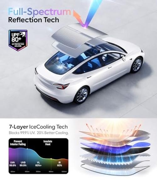 Tesla Model 3 Sunshade Roof [Never Sag, Nano Ice Model 3 2020-2026 Gray