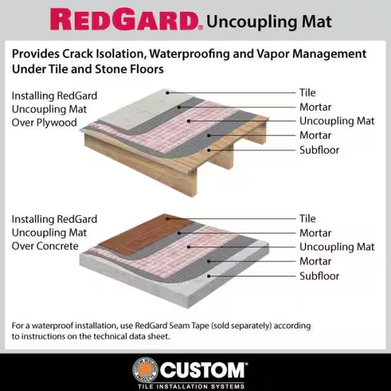 Redgard 5 In. X 16.5 Ft. Indoor Seam Tape for Uncoupling Mat Underlayment