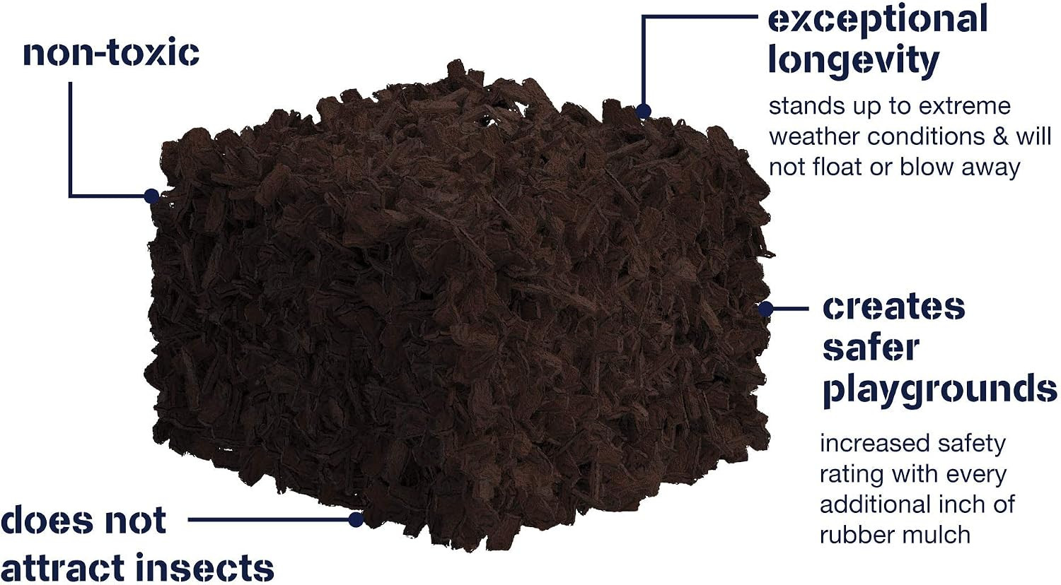 Rubber Mulch Nuggets Protective Flooring for Playgrounds, Swing-Sets, Play Areas
