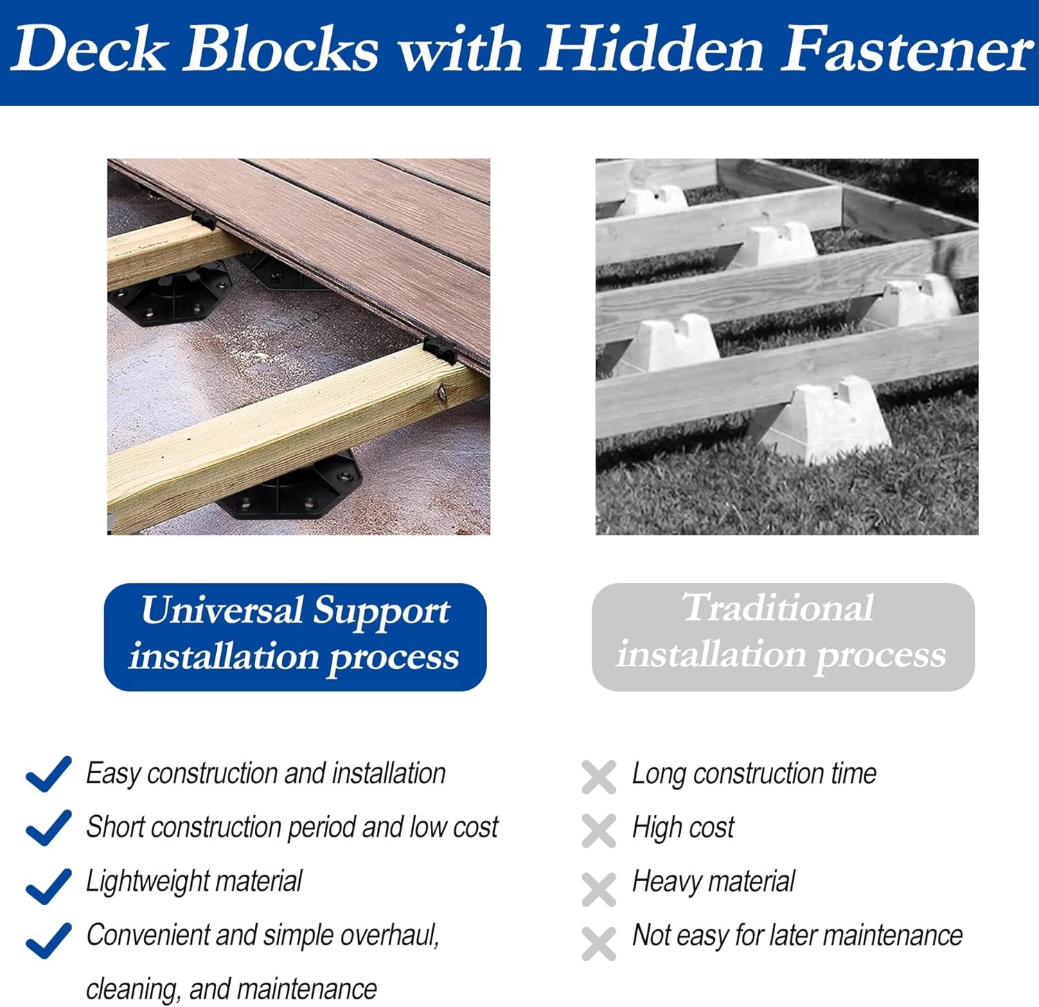 30 PCS Adjustable Plastic Pedestal Paver, Heavy Duty Deck Blocks Foundation Base
