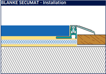 Blanke SECUMAT Crack Isolation Membrane, 39″ x 164′ (538 Sq. Ft.) – 758-904