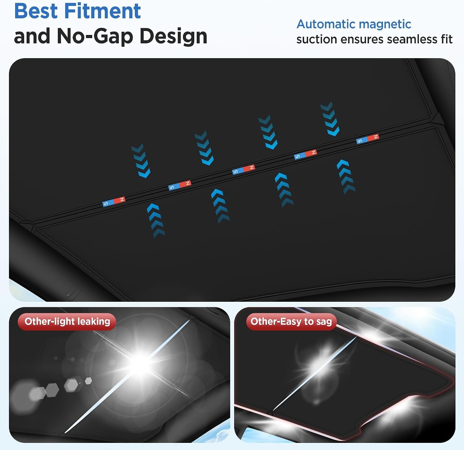 Black Sunshade Roof for Tesla Model Y Model Y Juniper 2025-2026