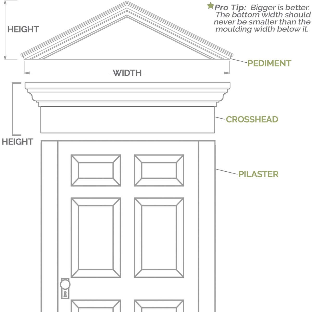 Ekena Millwork 35″ Bottom Width x 41 1/4″ Top Width x 9″H x 1″P Crosshead