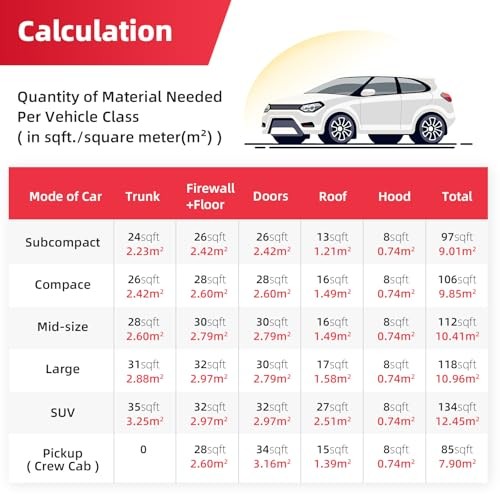 Sound Deadening Mat(15 mm) 6.54sqft – Car Sound Deadening 3/5inch 6sqft