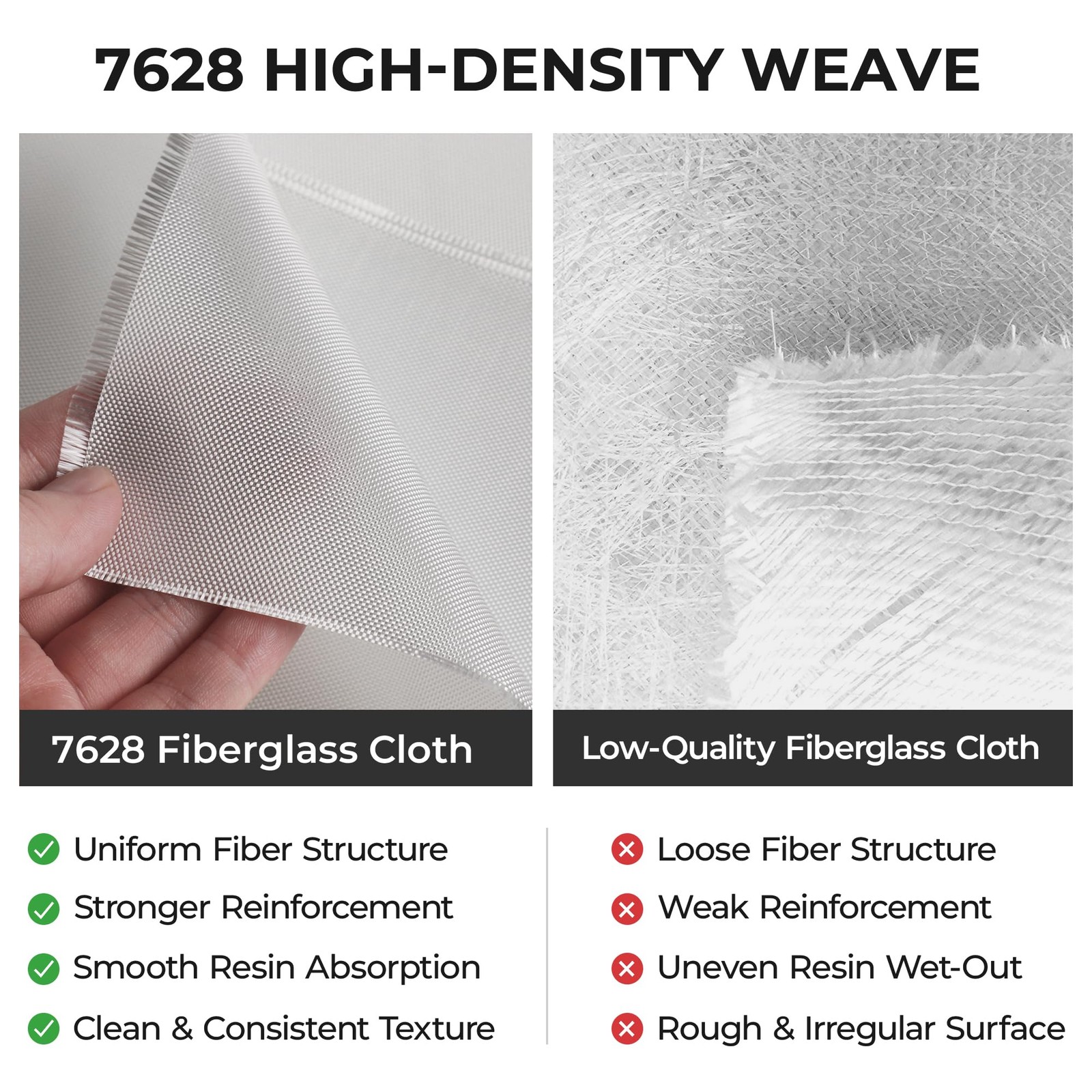Fiberglass Cloth, 6oz 50 sq ft E-Glass Plain Weave, 50″ x 3.3 Yards, white
