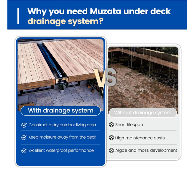 Muzata 4PCS 50FT Under Deck Drainage System Black HDPE Membrane 12” Joist