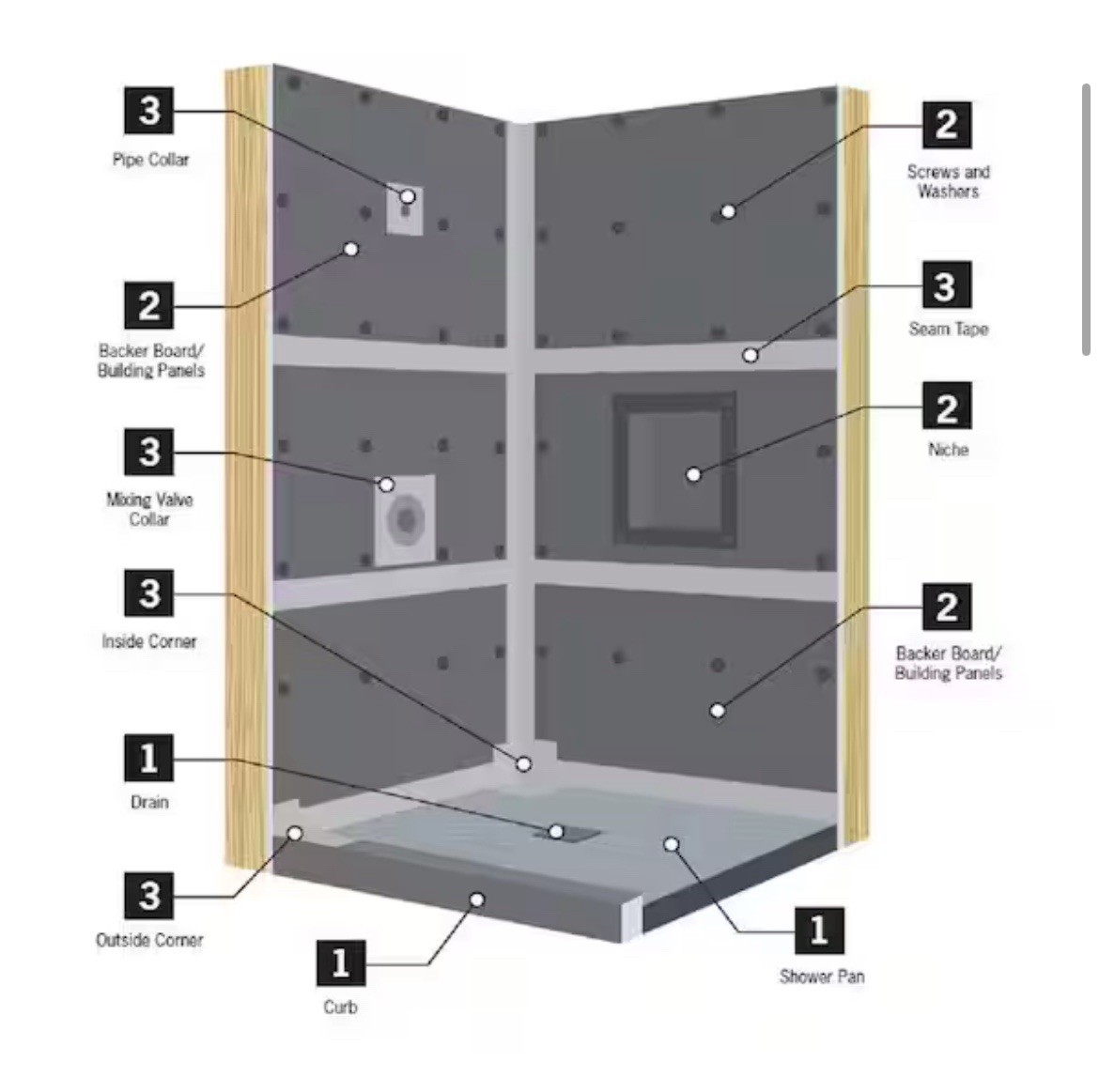 Everbilt Watershield Shower System 66 ft. x 4-3/4 in. Waterproofing Strip