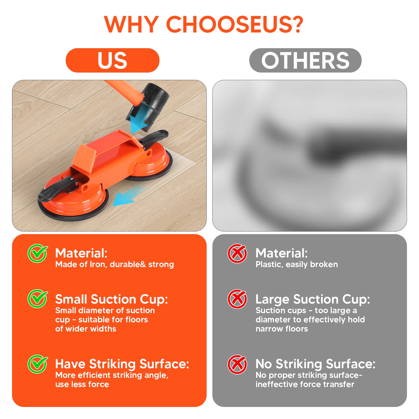 Heavy Duty Floor Gap Fixer Tool, 45° Striking Surface Floor Gap Repair Tool with