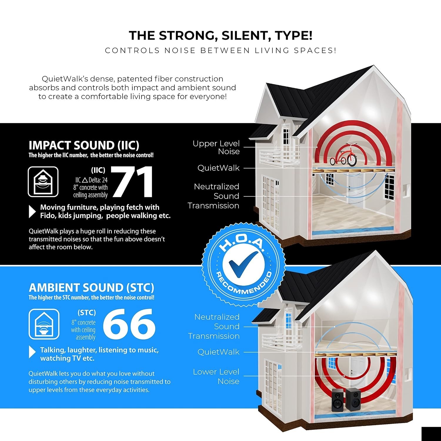 Sound Absorbing Underlayment – Approved for Pre-Attached Pad