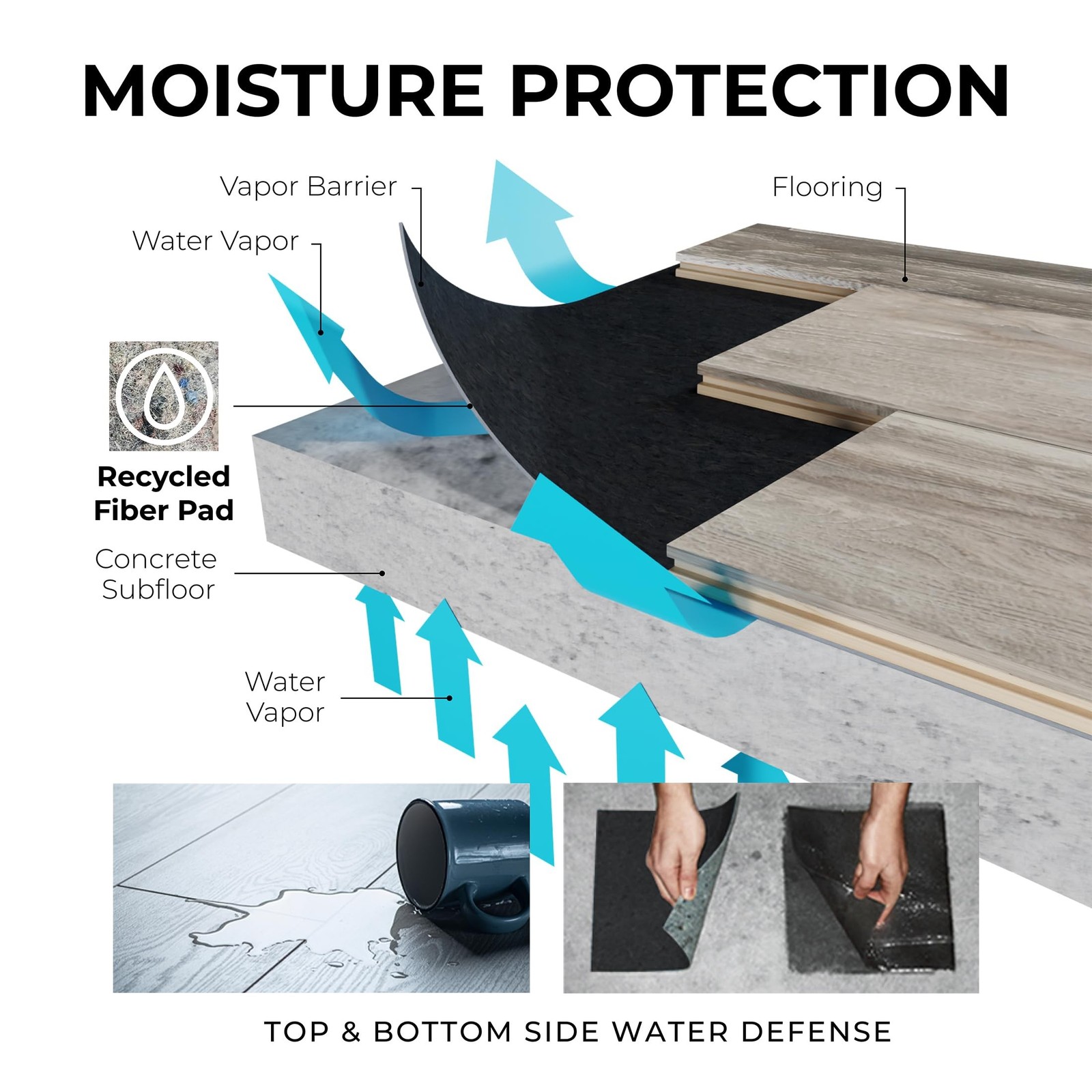 QuietWalk LV Luxury Vinyl, Laminate, or Wood Underlayment (Float, Glue, or Na…