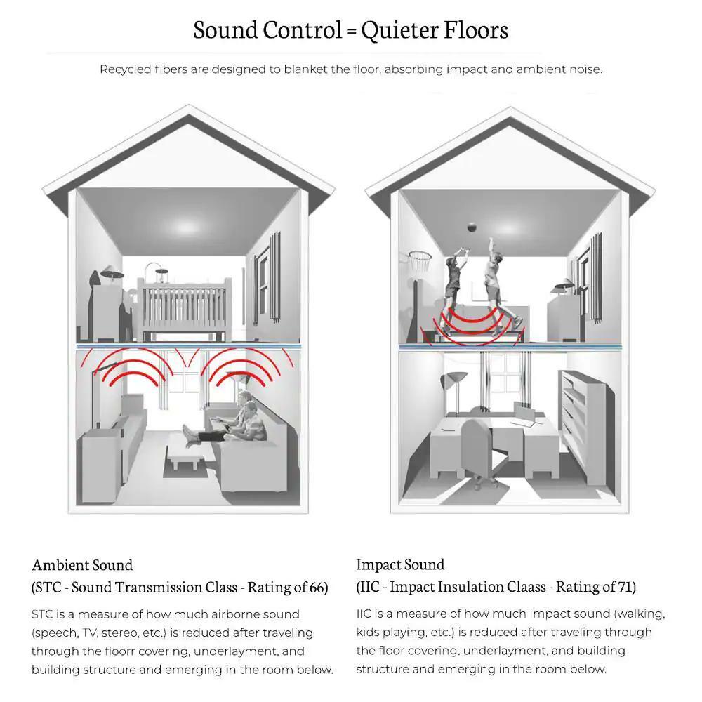 QuietWalk Floor Underlayment Antimicrobial Sound/Moisture Barrier 360 sq. ft.