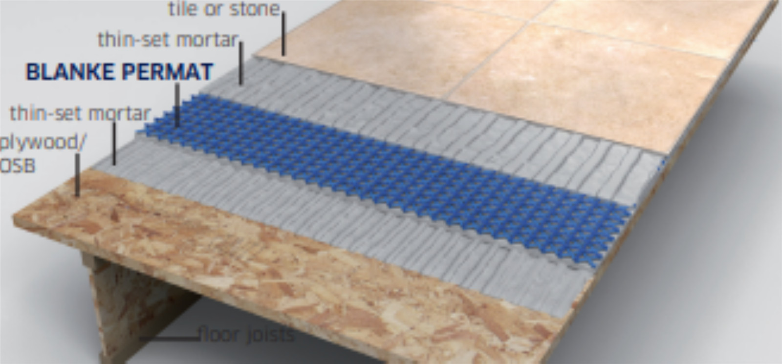 Blanke Permat Reinforcing Underlayment, Carton (30 Sheets) – 527-904-US