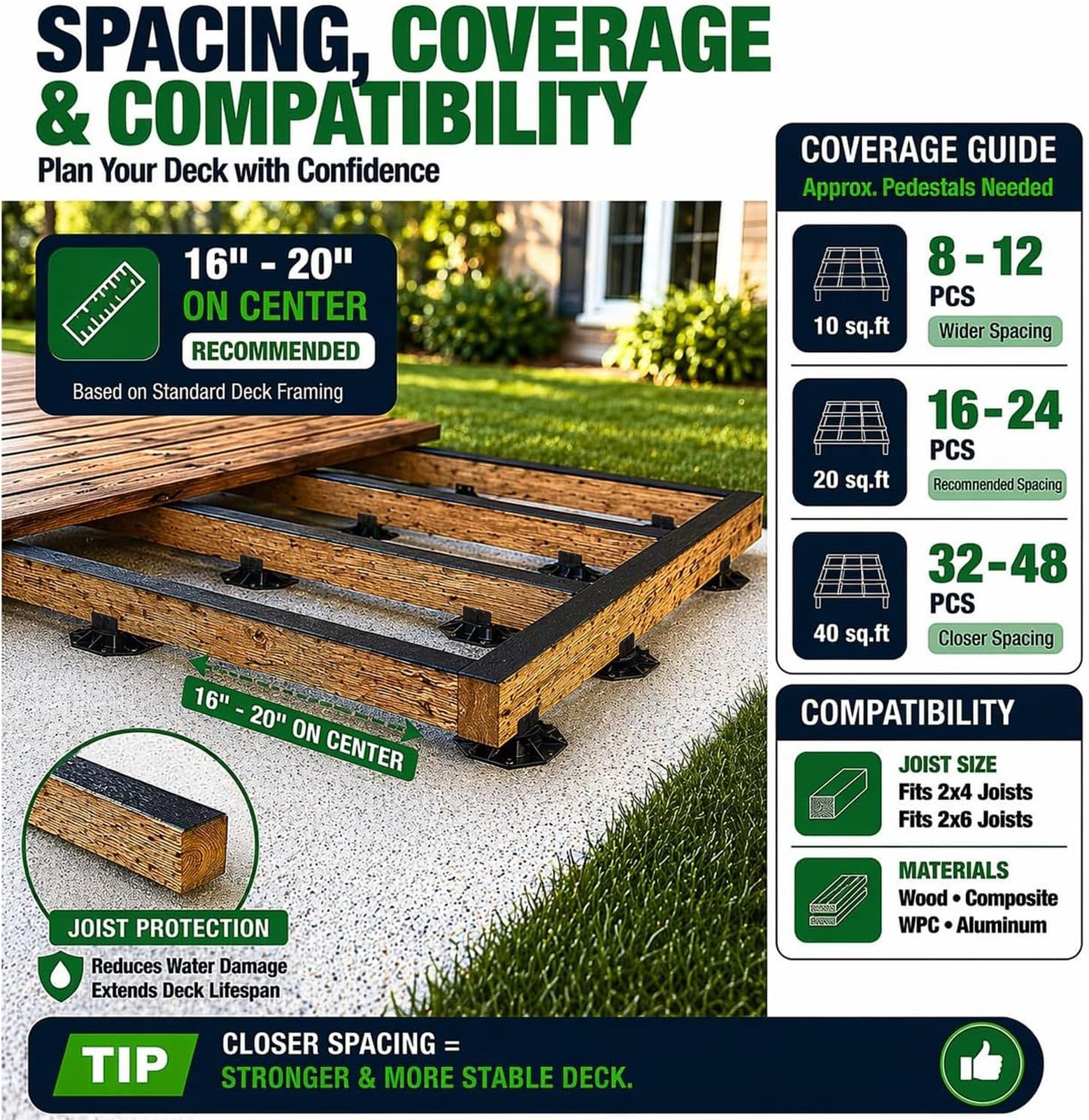 Adjustable Deck Support Pedestals 12 Pack for 2×4 2×6 Joists Ground Leveling